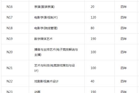 嵌入式培养学费算学校支出吗