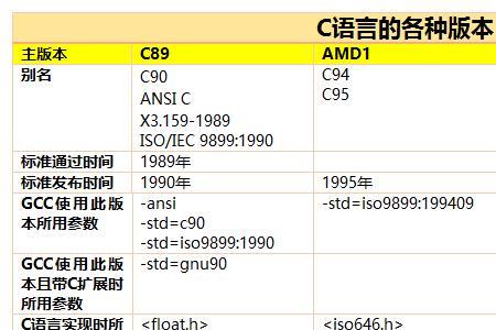 c语言库和库函数有什么区别