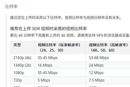 165高帧率什么意思