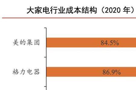 家电属大宗商品吗