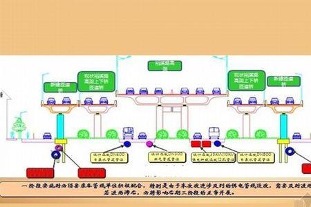 断路作业交通组织方案