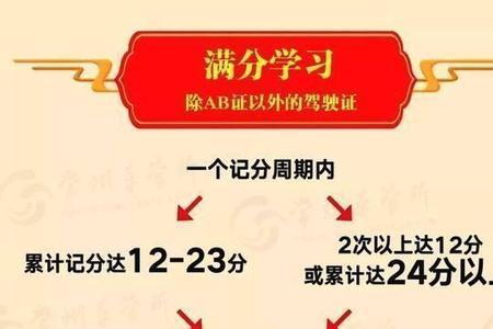 12分等于多少时怎么算