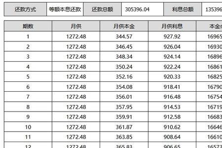 20年等额本息最佳还款明细表