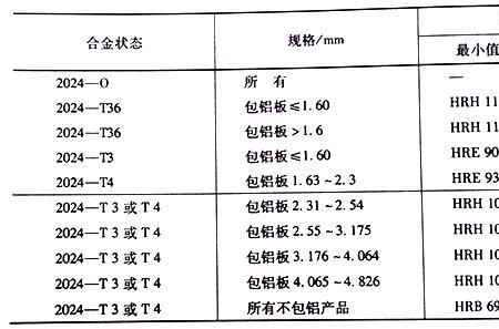 钢铁和铝合金谁硬度大