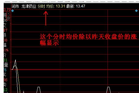 同花顺分时指标的应用