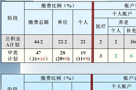 苏州工业园区公积金摊还流程