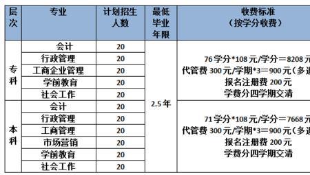 教培机构的综合服务费包括什么