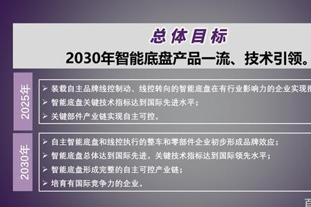 智能控制技术建议报吗