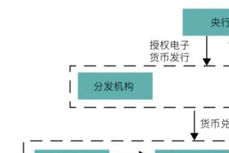 数字货币和数字金融的区别