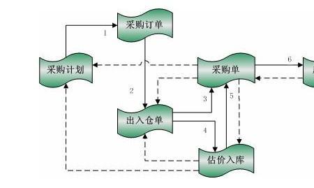 招标采购可以放在财务部吗