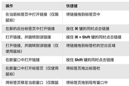 mac怎么查看网页源代码快捷键