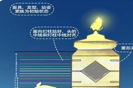 光遇身高重塑变矮人可以遁地吗