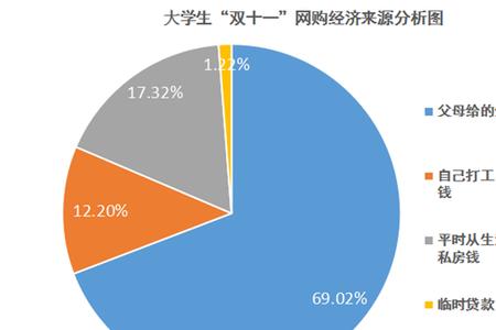 在大学内可以网购买东西吗