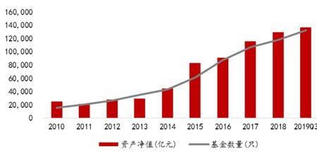 基金规模每天变化吗