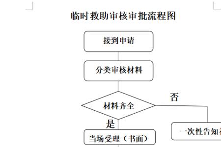 紫金道路救助基金申请流程