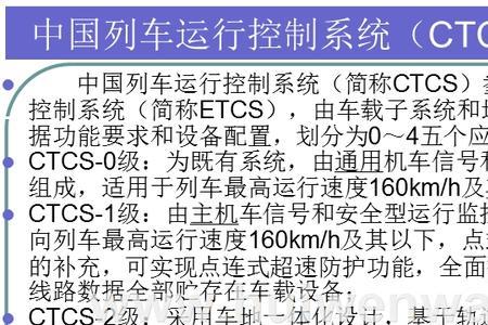 铁路行车系统的发展