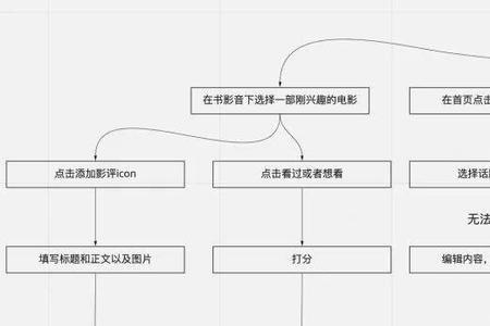 商品结构规划六大要素