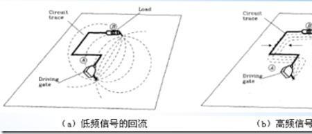 什么是正交模式