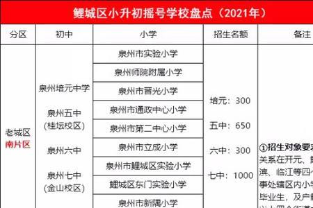 泉州七中江南校区划片范围