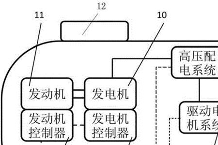 油气混动是什么意思