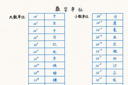 自然数的单位是什么