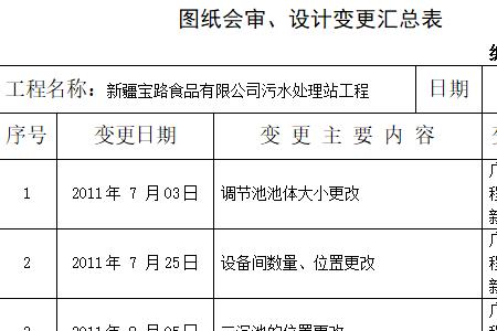 图纸会审需要几方参加