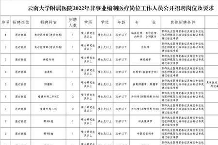 云南大学体检有哪些项目