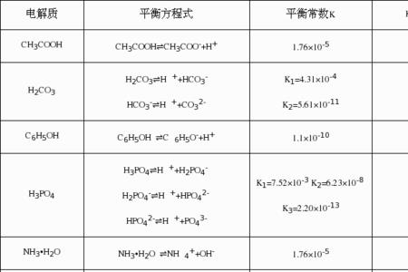 硅酸电离常数