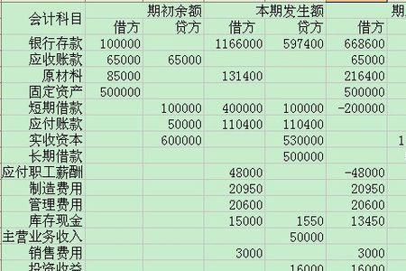 应收在贷方表示负责吗