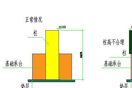 基础层的层高是指什么