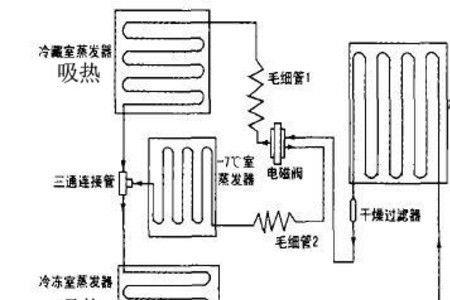 冰箱毛细管漏氟