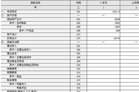 利润表是动态还是静态