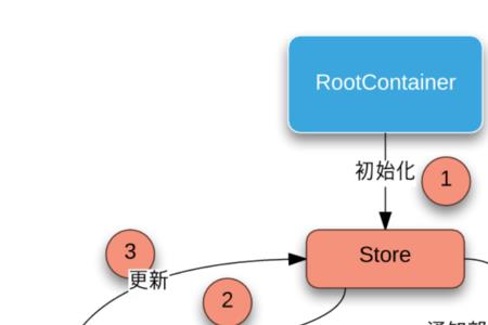 koa框架优缺点