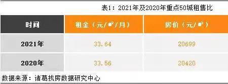 租售比1:400合理吗