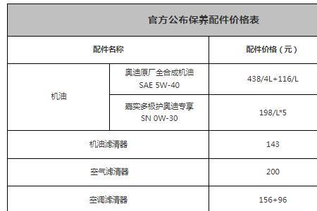 奔驰保养费用为什么比宝马贵