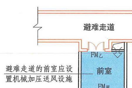 第一个避难层高度怎么算