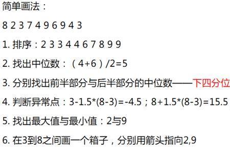 四分位点计算公式