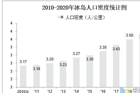 人口比重和人口密度怎么求面积