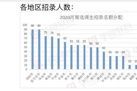 选调生校级以上奖励包括院级吗