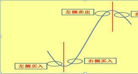 什么是智能辅助线