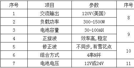 4串12v磷酸铁锂电池正常电压