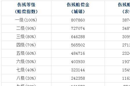 交通事故全责农保报销多少