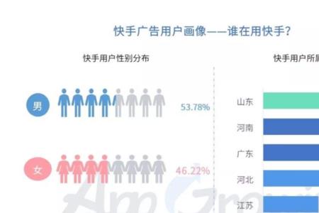 快手下载量最大的是哪个城市