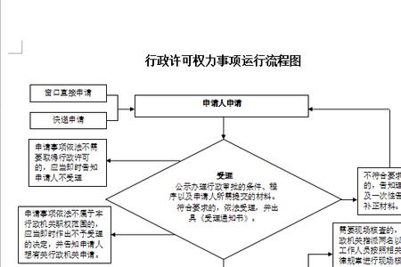 规划许可证办理流程