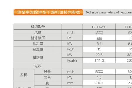 除湿量与kw怎样换算