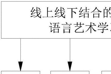 现代汉语中状中与述补的区别