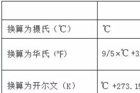 20开尔文等于多少摄氏度