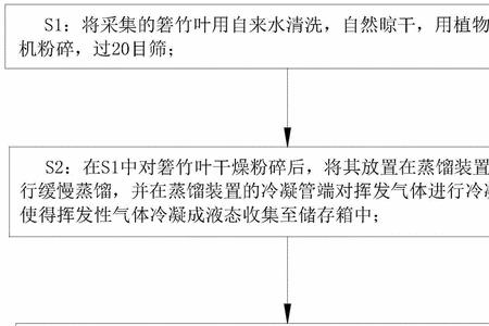 竹炭焦油怎样提炼