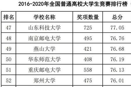 西南石油大学为什么排名这么高