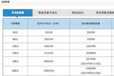 600mb相当于多少流量